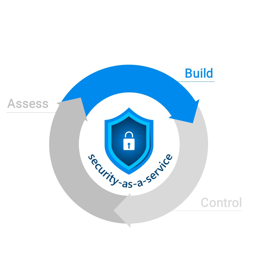 SMBs security